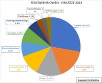 alternative Erklärung