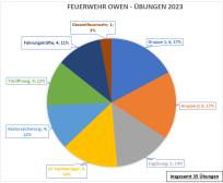 alternative Erklärung