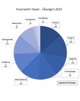 alternative Erklärung