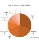 alternative Erklärung